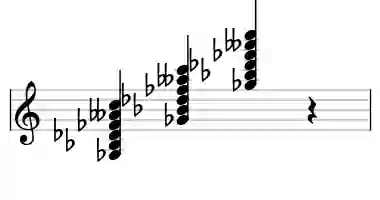 Sheet music of Gb 7b9#11 in three octaves